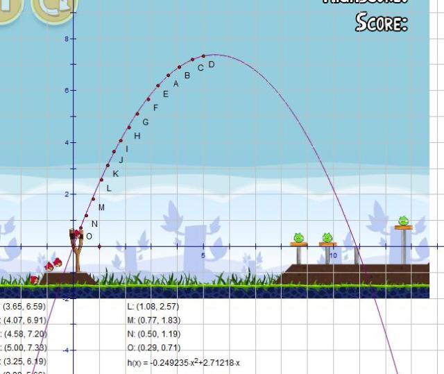 An angry bird screenshot on Geogbra showing the parabola